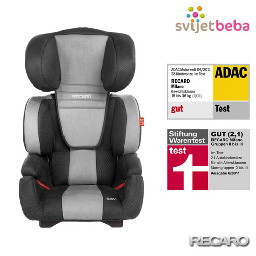 Recaro | Milano (15-36kg) | Graphite Recaro | Milano (15-36kg) | Graphite