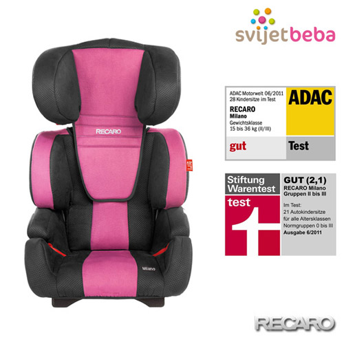 Recaro | Milano (15-36kg) | Pink Recaro | Milano (15-36kg) | Pink